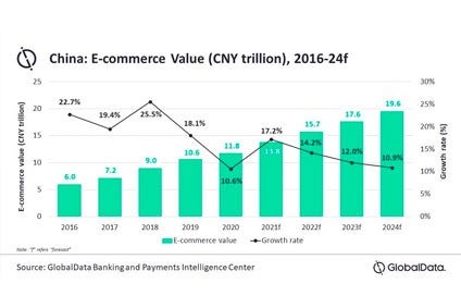 E-commerce market in China will reach $3trn in 2024 - Just Style