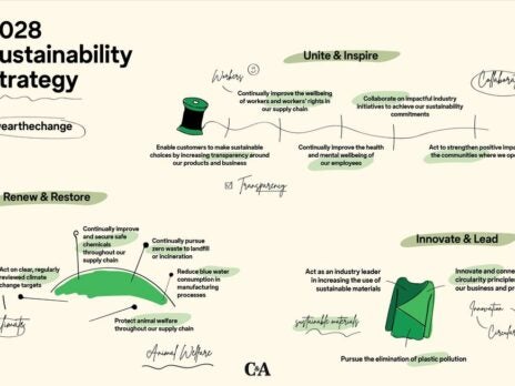 C&A shares new 2028 global sustainability targets