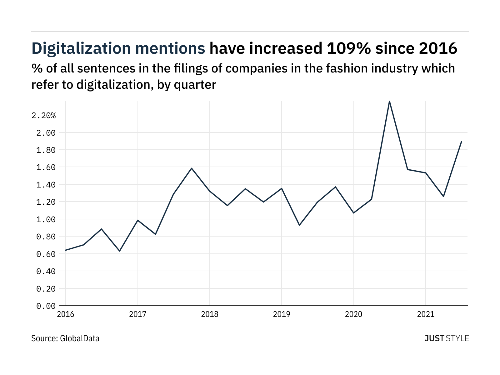 LVMH reports strong growth in Q3, especially in fashion and