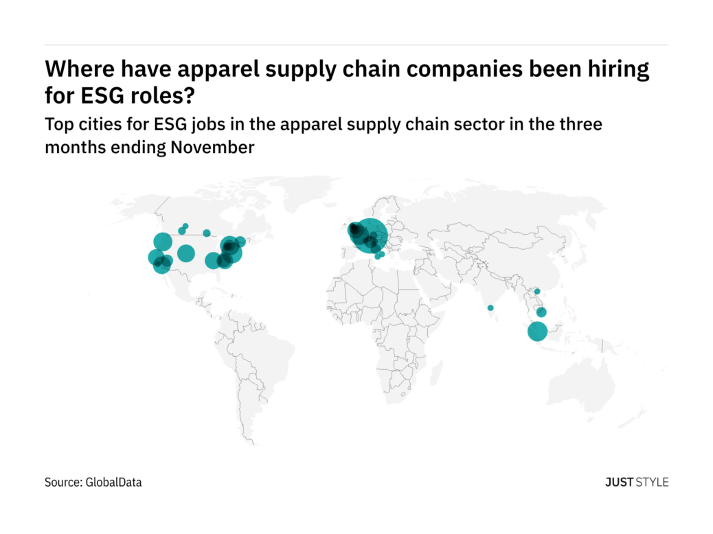 apparel industry ESG