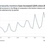 Fashion filings buzz: 51% decrease in cybersecurity mentions in Q3 2021