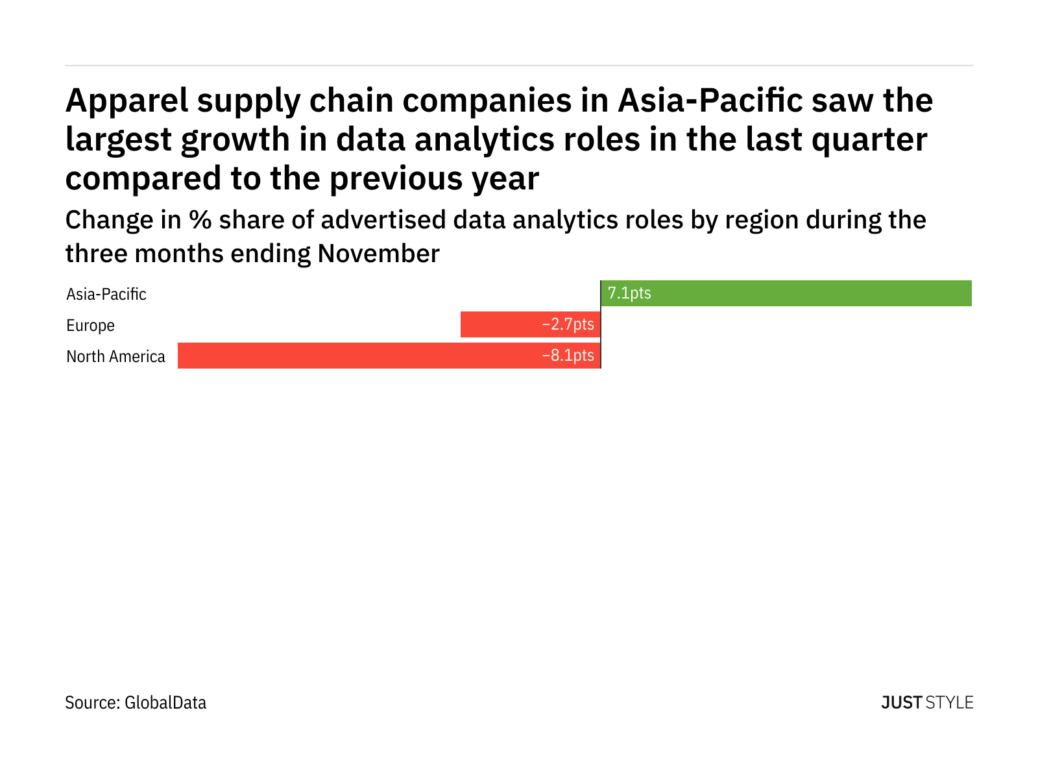 apparel data analytics