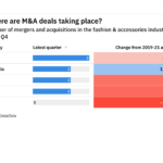 Top and emerging locations for M&A deals in the fashion & accessories industry