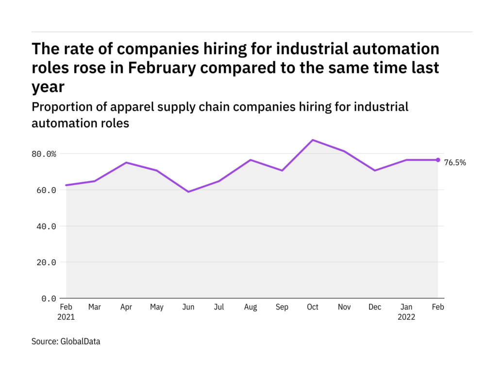 industrial automation apparel