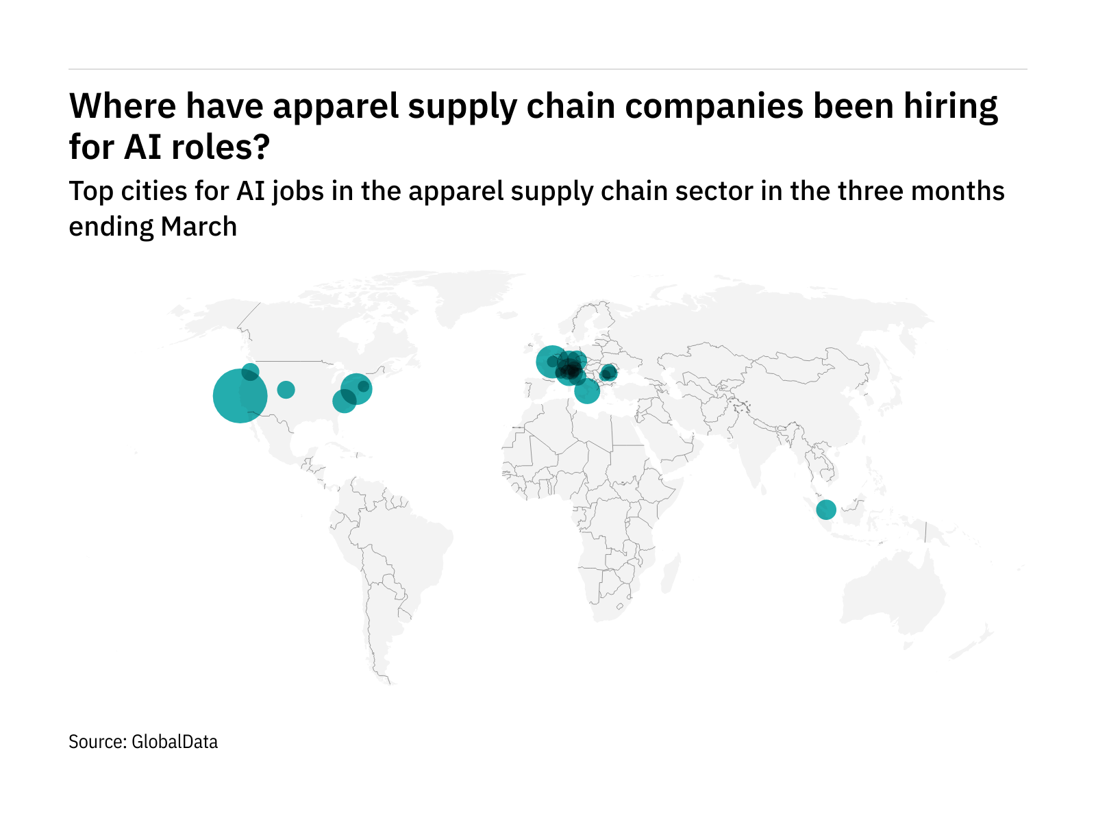 Europe sees hiring boom in apparel industry AI roles