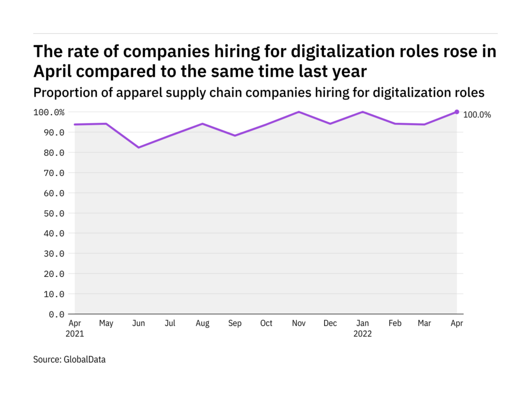 digitalization hiring
