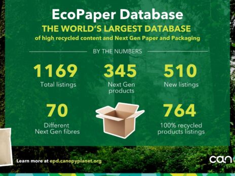 Largest database for recycled packaging launches Largest database for recycled packaging launches