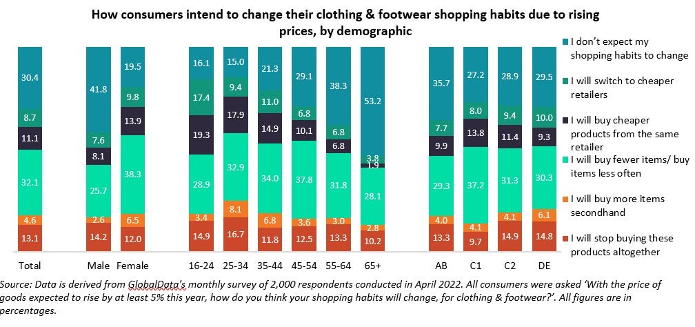 Young, female-targeted clothing brands hardest hit by UK inflation