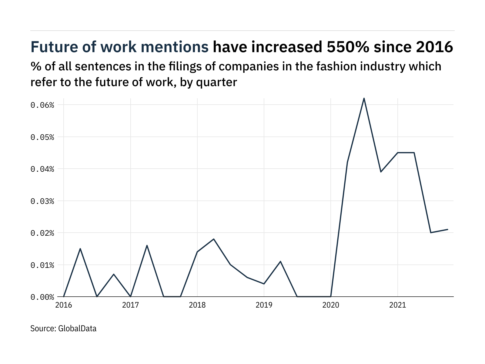 The Fashion Retailer Future proofing: Inside LVMH's under-the