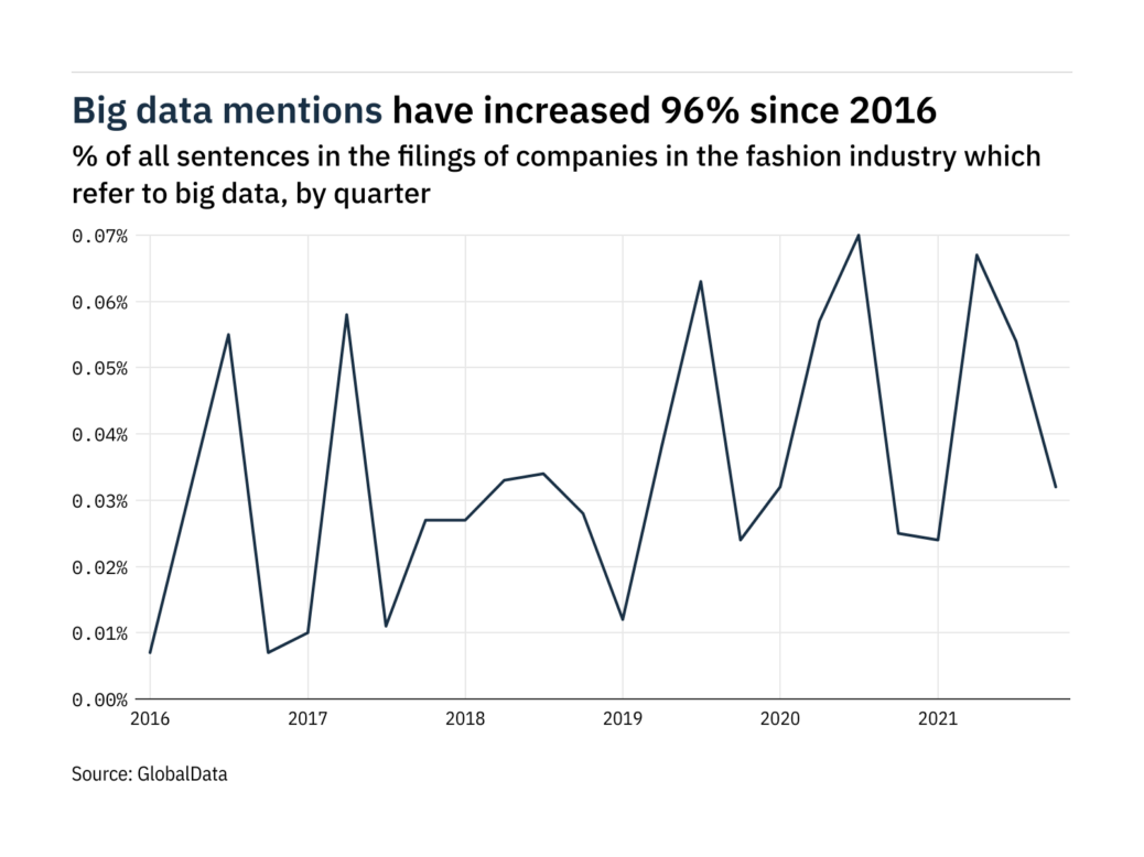 big data fashion