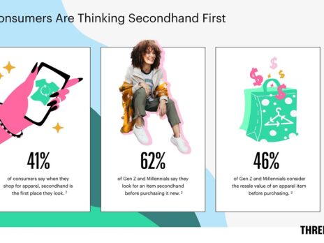 US secondhand market to double by 2026, says ThredUp US secondhand market to double by 2026, says ThredUp