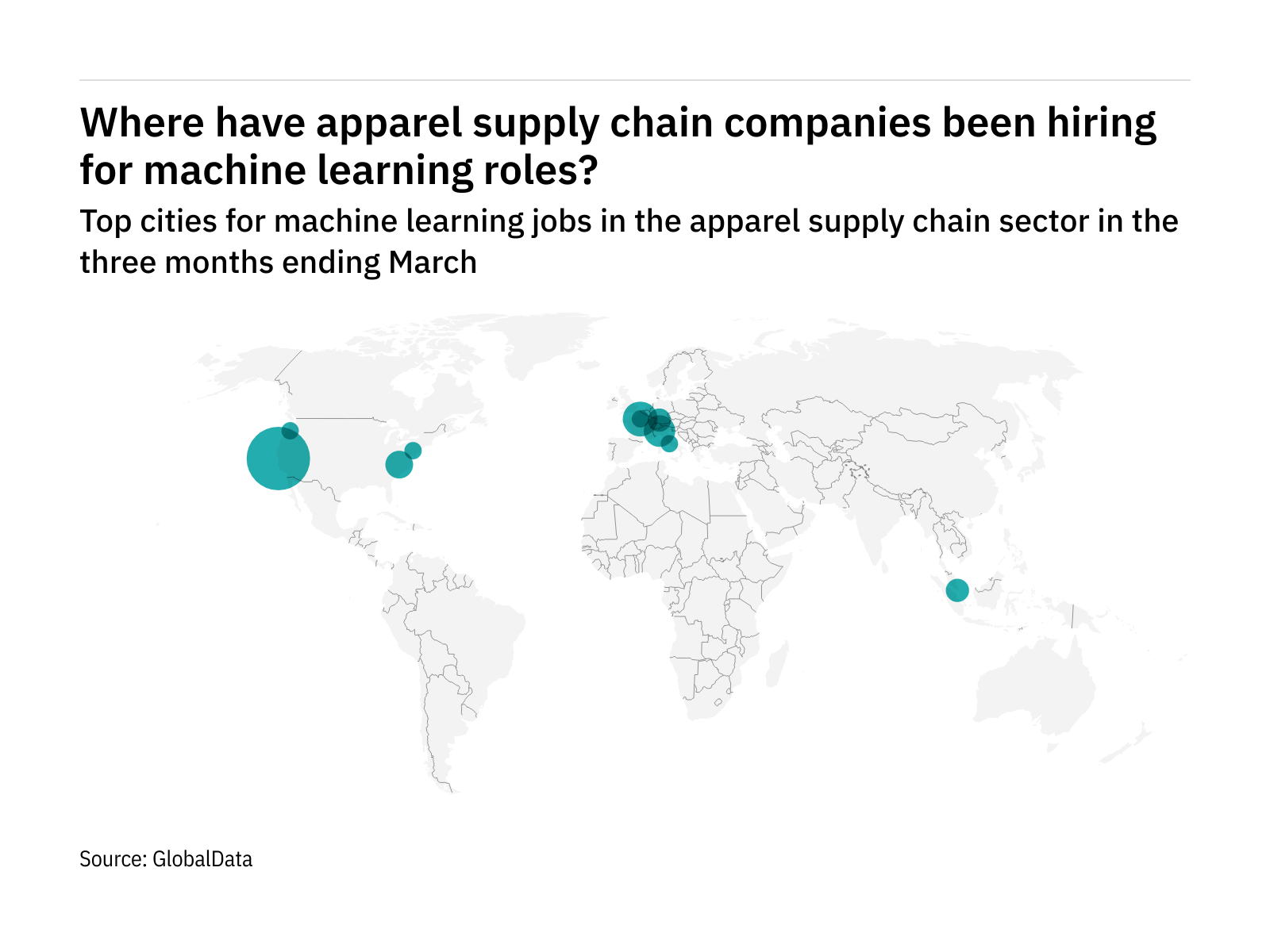Europe sees hiring boom in apparel machine learning roles