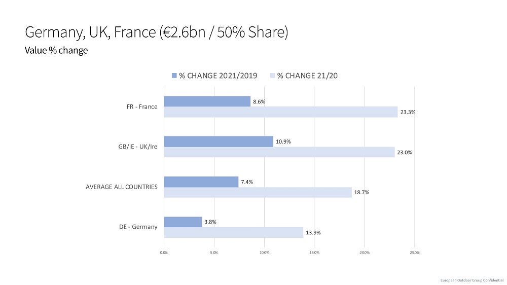 uropean Outdoor Group's (EOG) State of Trade