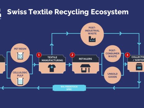 Worn Again Technologies launches Swiss textile recycling ecosystem Worn Again Technologies launches Swiss textile recycling ecosystem
