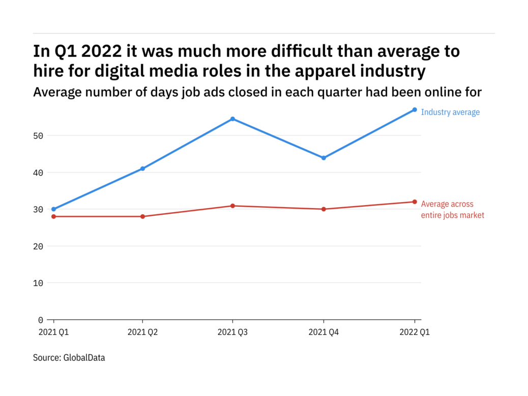 digital media