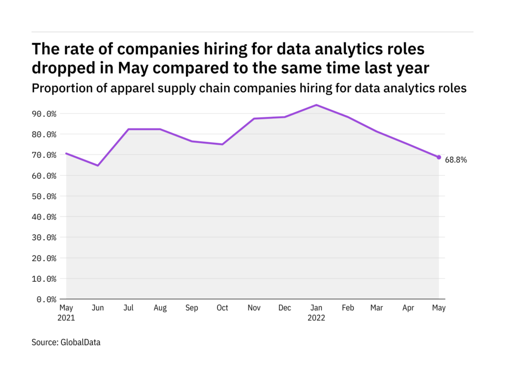 data analytics