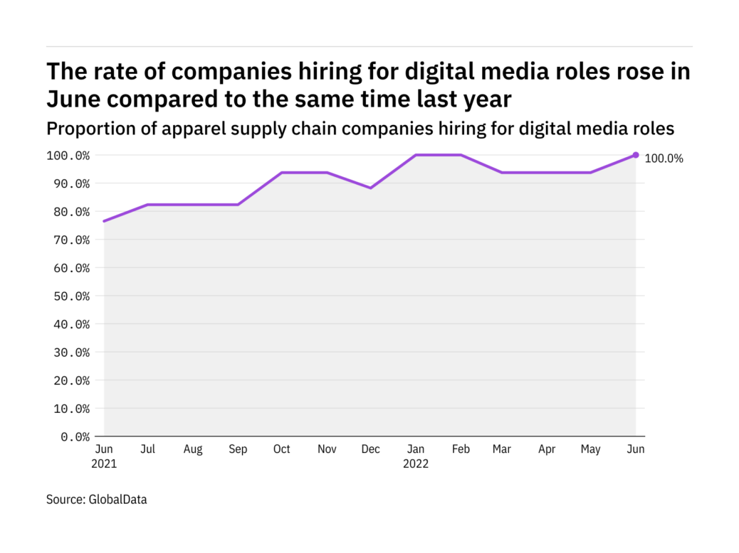 digital media