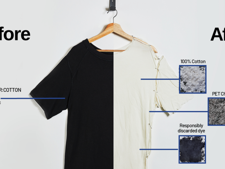 Fibres & fabrics Archives Just Style