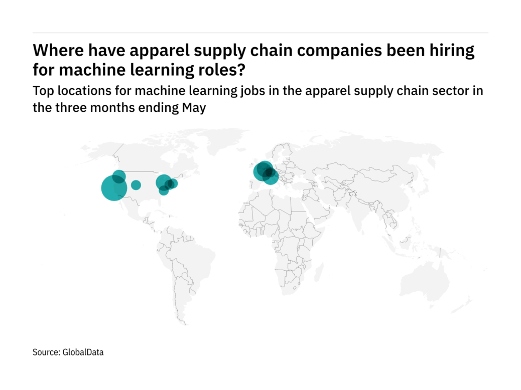 machine learning apparel europe