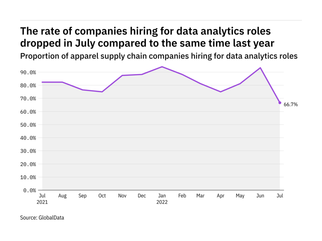 data analytics July