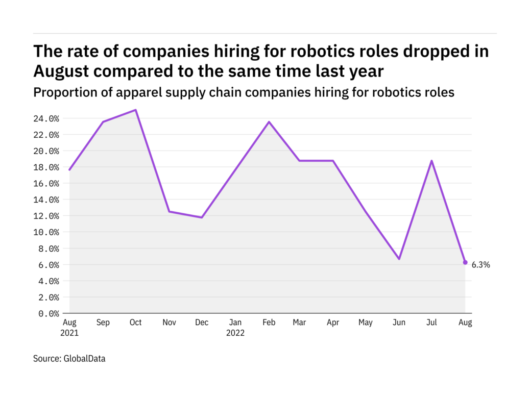 robotics august