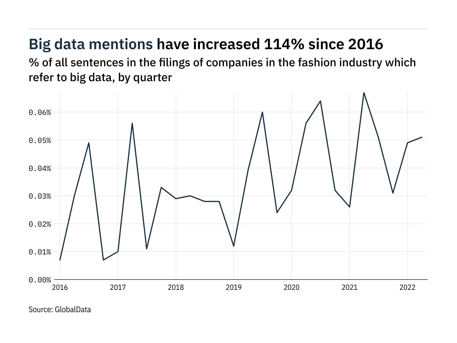 Financial Highlights - Profile - Christian Dior Finance