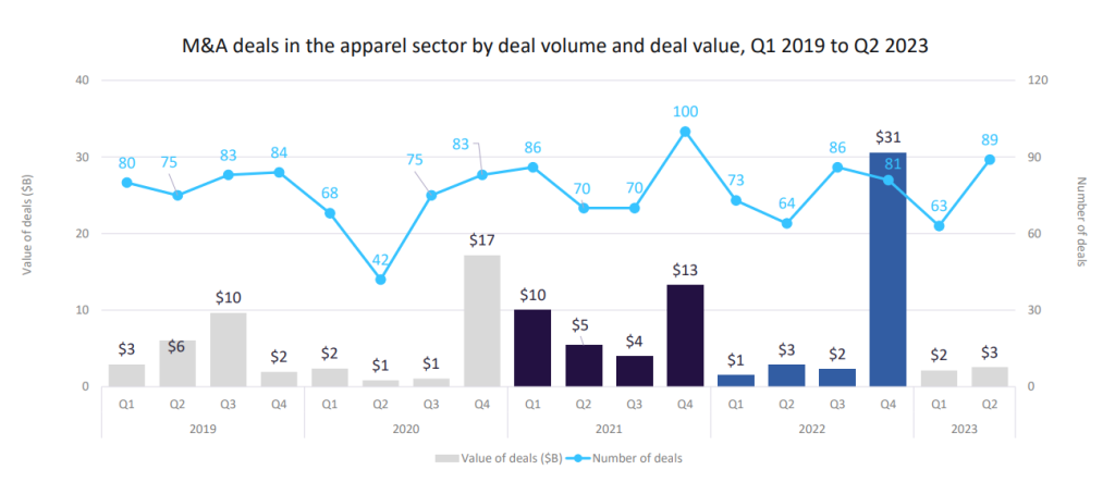 Brazil retailers hunt for M&A deals to compete for e-commerce
