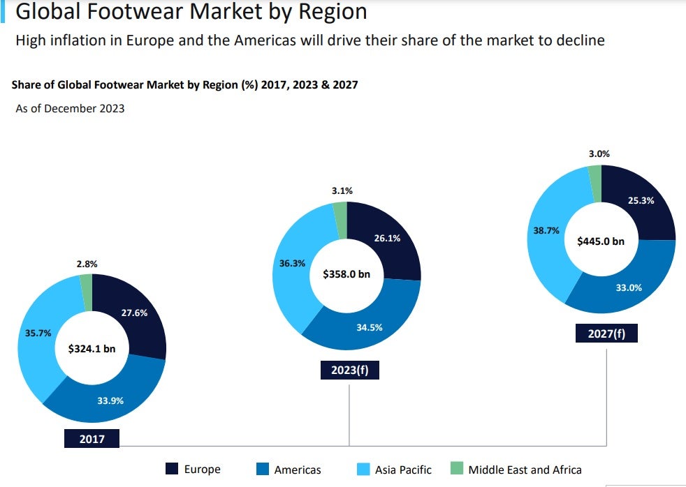 footwear US 