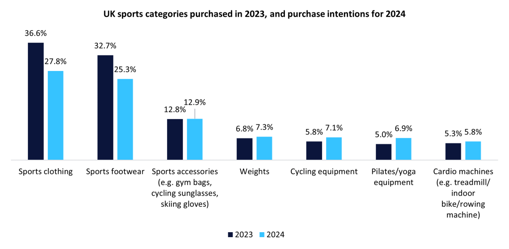 Categorías deportivas del Reino Unido 2023-2024