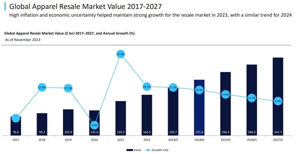 resale globaldata